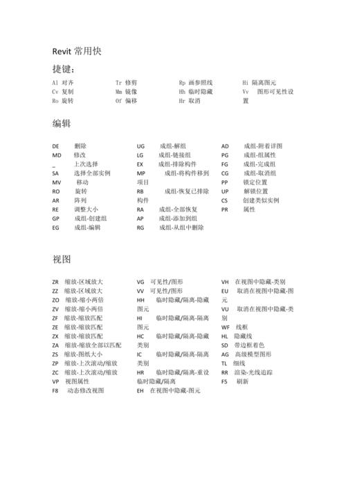 Revit快捷鍵的取消 - BIM,Reivt中文網(wǎng)