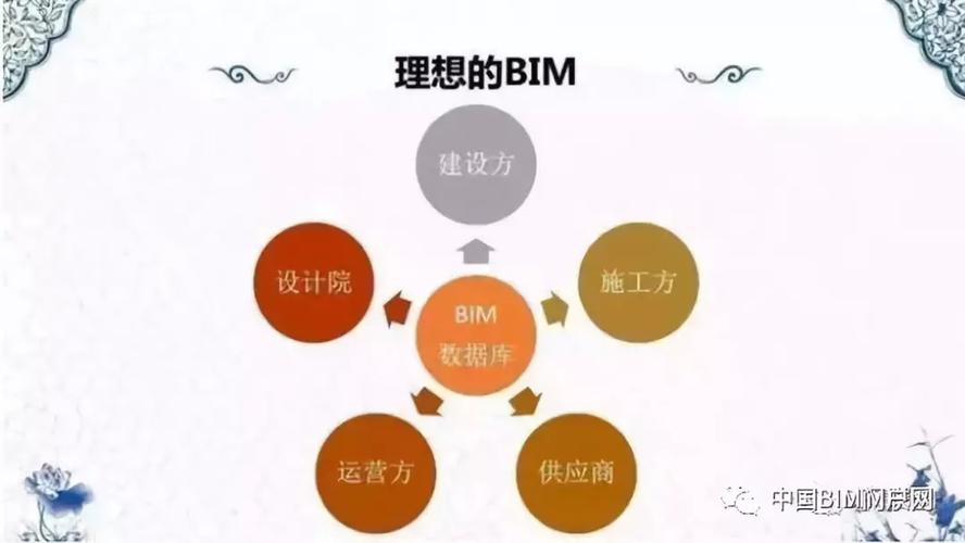 總結(jié)bim模型繪制過程中常見問題及其解決方法 - BIM,Reivt中文網(wǎng)