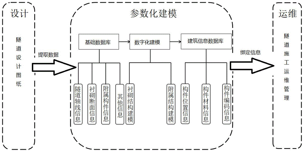 總結(jié)bim模型繪制過程中常見問題及其解決方法 - BIM,Reivt中文網(wǎng)