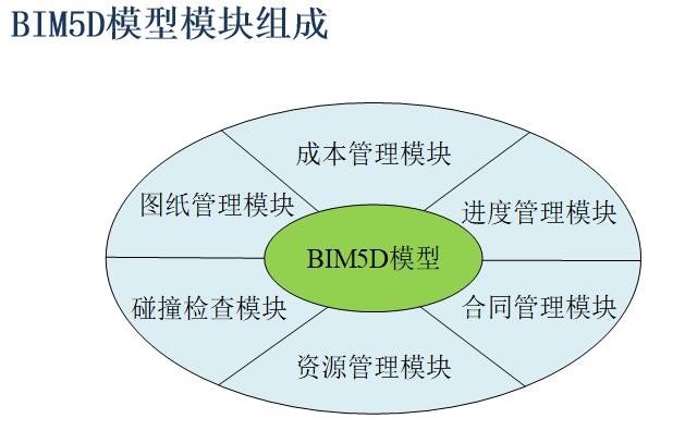 整合bim5d模型的步驟 - BIM,Reivt中文網(wǎng)