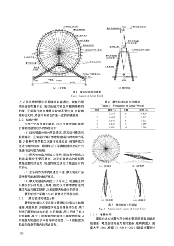 摩天輪設(shè)計圖紙制作指南 - BIM,Reivt中文網(wǎng)