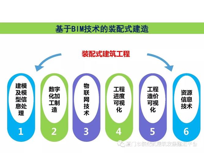 使用BIM技術(shù)實現(xiàn)建筑信息集成 - BIM,Reivt中文網(wǎng)