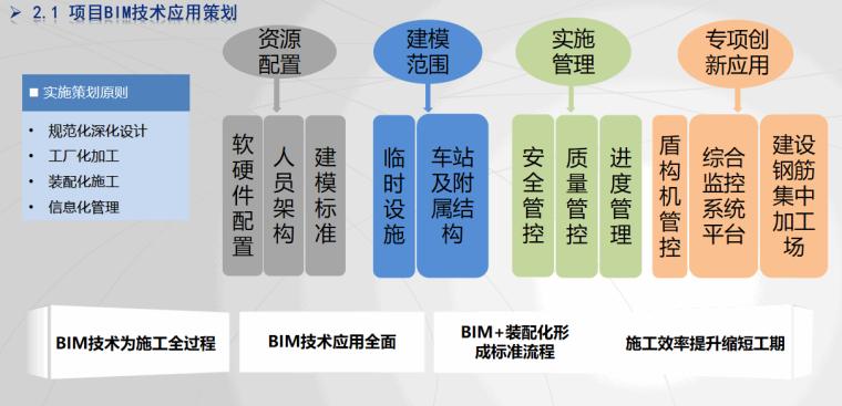 探析BIM技術(shù)在信息化中的獨特特點 - BIM,Reivt中文網(wǎng)