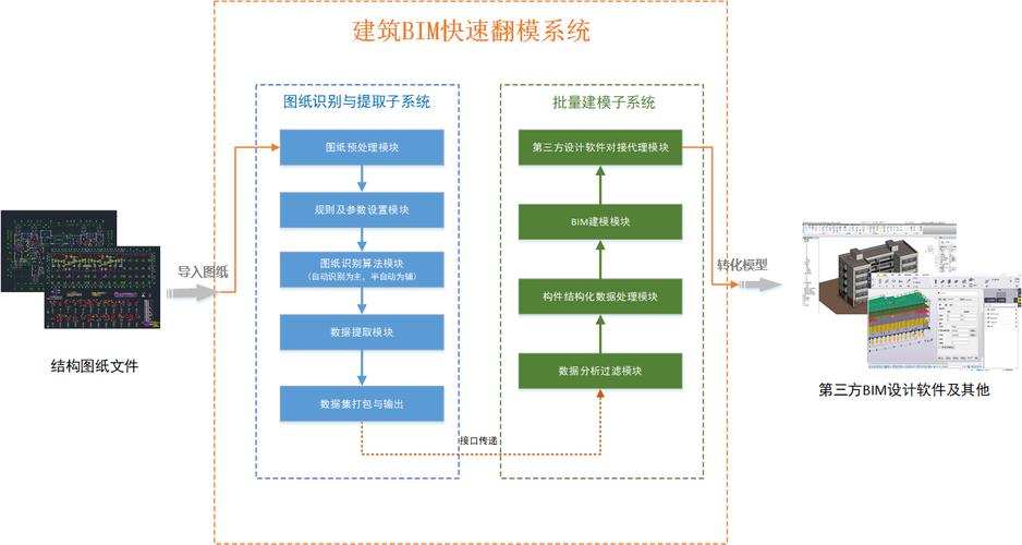 BIM建模的操作步驟重寫(xiě)為“BIM建模的步驟與操作” - BIM,Reivt中文網(wǎng)