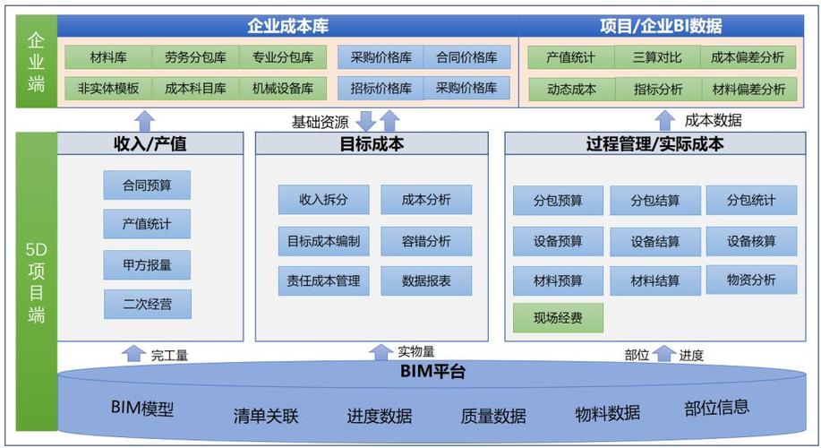 BIM5D技術(shù)管理：優(yōu)化項(xiàng)目效率與成本控制 - BIM,Reivt中文網(wǎng)