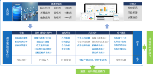 BIM5D技術(shù)管理：優(yōu)化項(xiàng)目效率與成本控制 - BIM,Reivt中文網(wǎng)