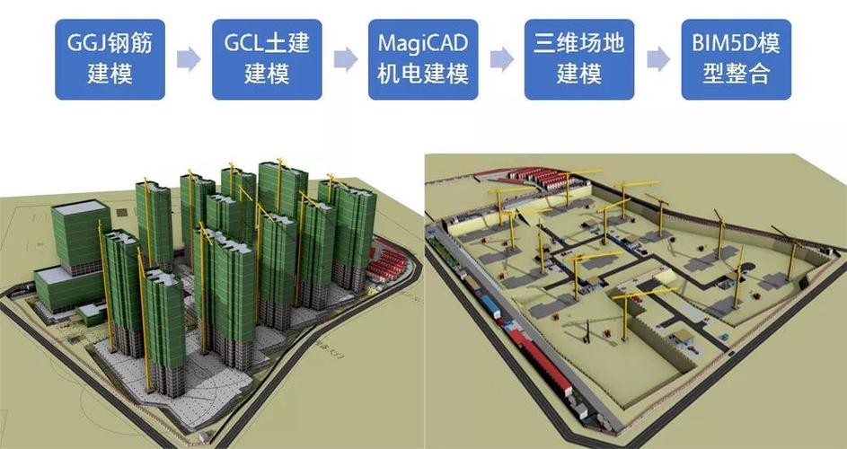 應(yīng)用bim5d于施工項(xiàng)目管理中 - BIM,Reivt中文網(wǎng)