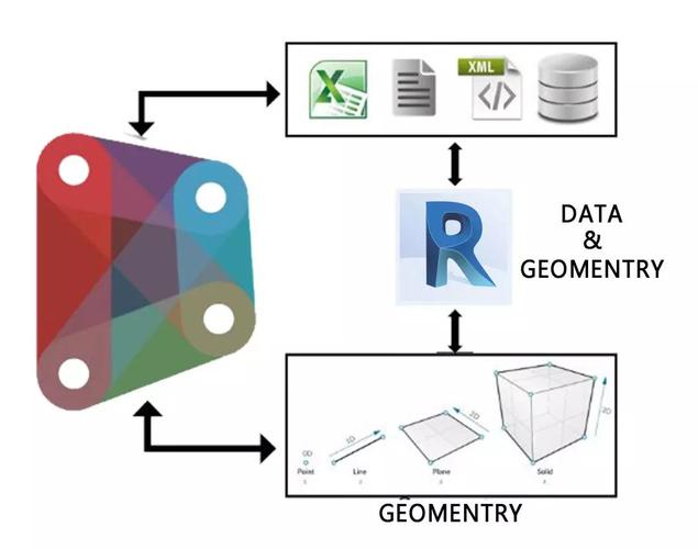 Dynamo的應(yīng)用領(lǐng)域有哪些？ - BIM,Reivt中文網(wǎng)