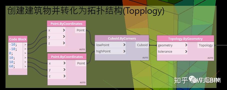 Dynamo的概念解析 - BIM,Reivt中文網(wǎng)