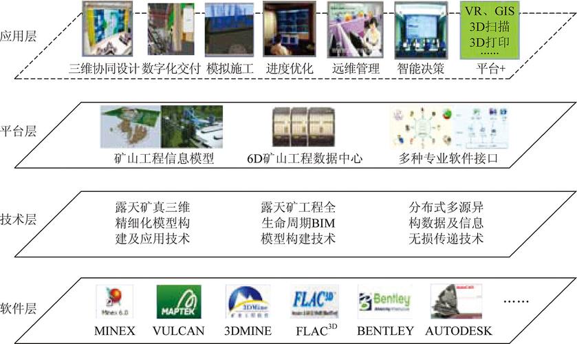 BIM協(xié)同管理平臺的重要作用 - BIM,Reivt中文網(wǎng)