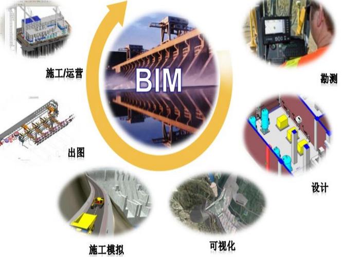 協(xié)同設(shè)計(jì)在bim中的應(yīng)用 - BIM,Reivt中文網(wǎng)