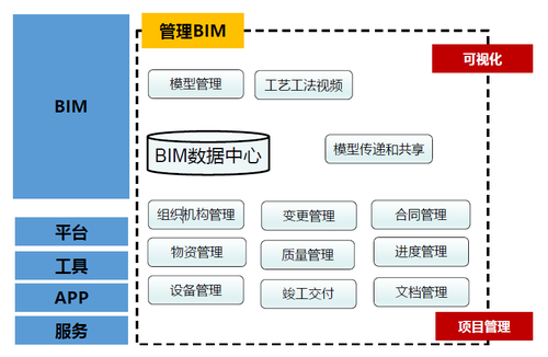 BIM協(xié)同工作的目標(biāo) - BIM,Reivt中文網(wǎng)