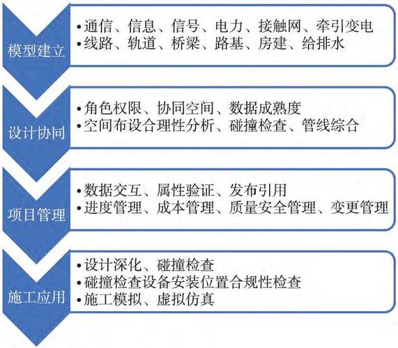 bim協(xié)同工作的目標有哪些 - BIM,Reivt中文網(wǎng)