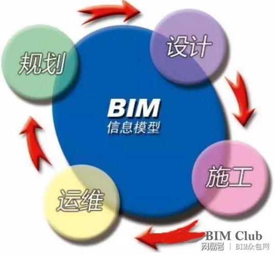 原理解析：不同專業(yè)在BIM模型中的協(xié)同工作方式