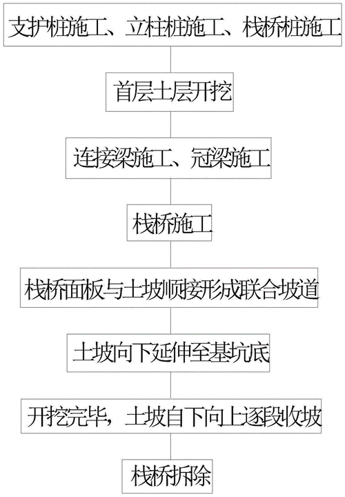 Fuzor教程 | 基坑開挖的施工方法探析