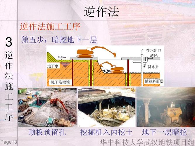 基坑開(kāi)挖的施工方法探析 - BIM,Reivt中文網(wǎng)