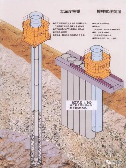 基坑增強(qiáng)工具 - BIM,Reivt中文網(wǎng)