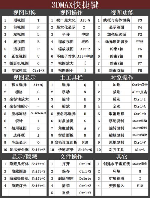 無法使用3dmax的放大視圖快捷鍵 - BIM,Reivt中文網(wǎng)