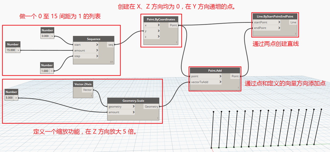 dynamo自定義節(jié)點(diǎn)指南 - BIM,Reivt中文網(wǎng)