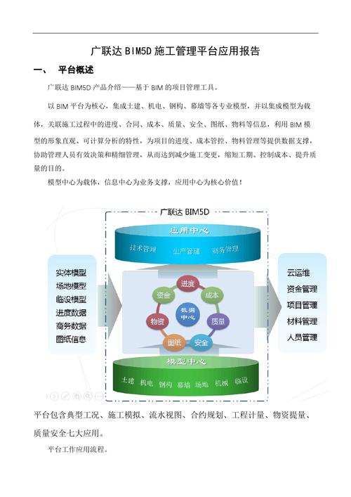 我的bim5d報告體會 - BIM,Reivt中文網(wǎng)