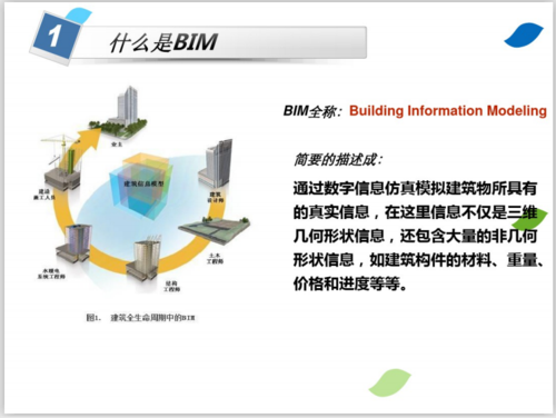 BIM課程設計感悟與體驗 - BIM,Reivt中文網