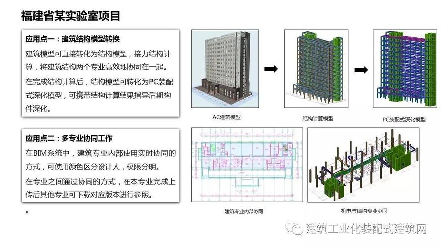 總結BIM課程設計的經驗與教訓 - BIM,Reivt中文網