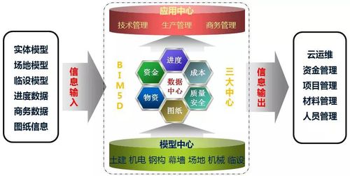 關(guān)于bim5d關(guān)聯(lián)模型的簡介 - BIM,Reivt中文網(wǎng)