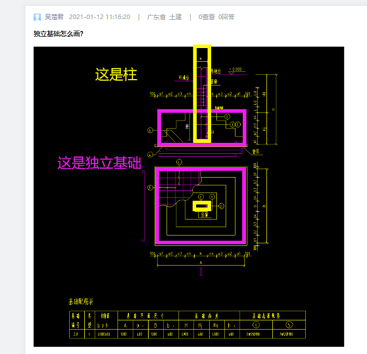 如何繪制廣聯(lián)達(dá)BIM土建算量獨(dú)立基礎(chǔ)圖紙 - BIM,Reivt中文網(wǎng)