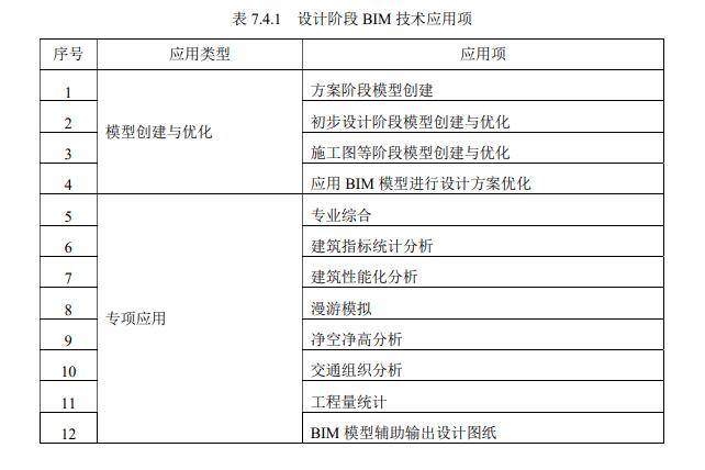 BIM清單的應(yīng)用方法 - BIM,Reivt中文網(wǎng)