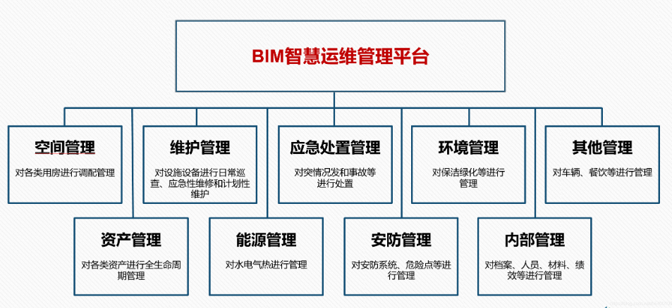 在生產(chǎn)階段應(yīng)用BIM管理平臺 - BIM,Reivt中文網(wǎng)