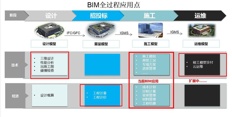 協(xié)同設(shè)計與質(zhì)量管理的BIM5D技術(shù) - BIM,Reivt中文網(wǎng)