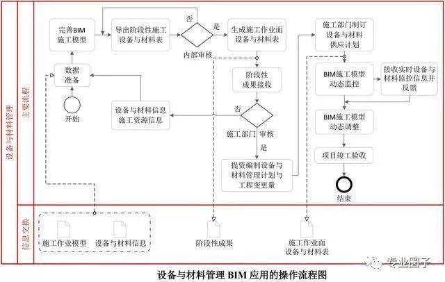 BIM生產(chǎn)線：革新施工流程 - BIM,Reivt中文網(wǎng)