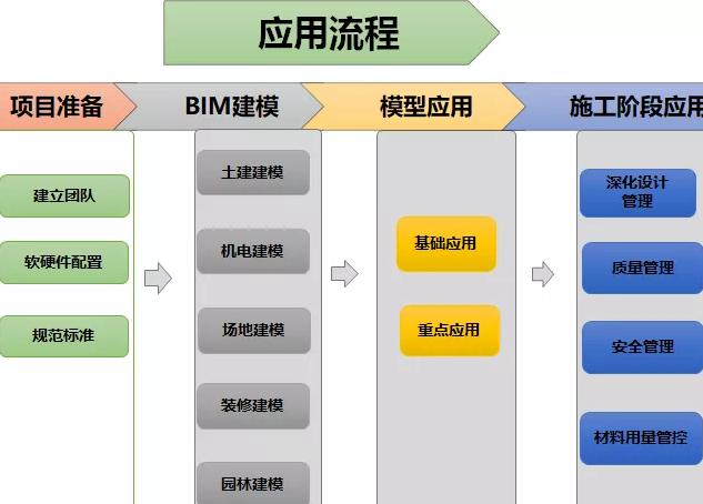 生產(chǎn)制造環(huán)節(jié)BIM應(yīng)用目標(biāo)應(yīng)為 - BIM,Reivt中文網(wǎng)