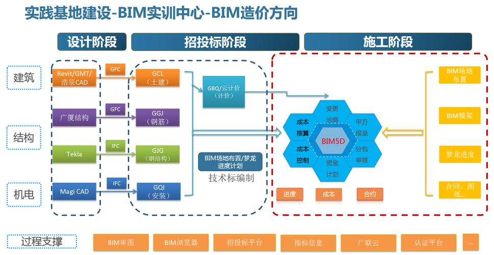 BIM成本管理的要點(diǎn) - BIM,Reivt中文網(wǎng)