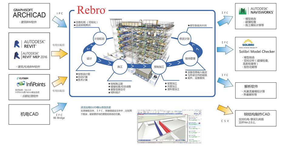 BIM建筑成本控制軟件 - BIM,Reivt中文網(wǎng)