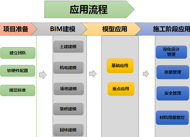 BIM的應(yīng)用在項(xiàng)目成本控制中 - BIM,Reivt中文網(wǎng)