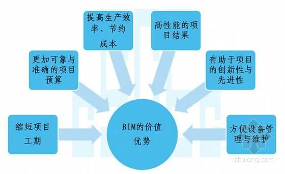 BIM技術(shù)在成本控制方面的優(yōu)勢(shì) - BIM,Reivt中文網(wǎng)