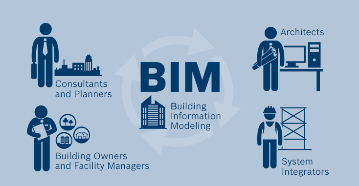 BIM技術(shù)在成本控制方面的優(yōu)勢(shì) - BIM,Reivt中文網(wǎng)