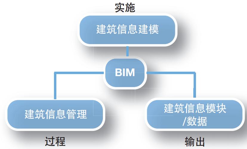 BIM在全面的造價(jià)管理過程中的應(yīng)用 - BIM,Reivt中文網(wǎng)