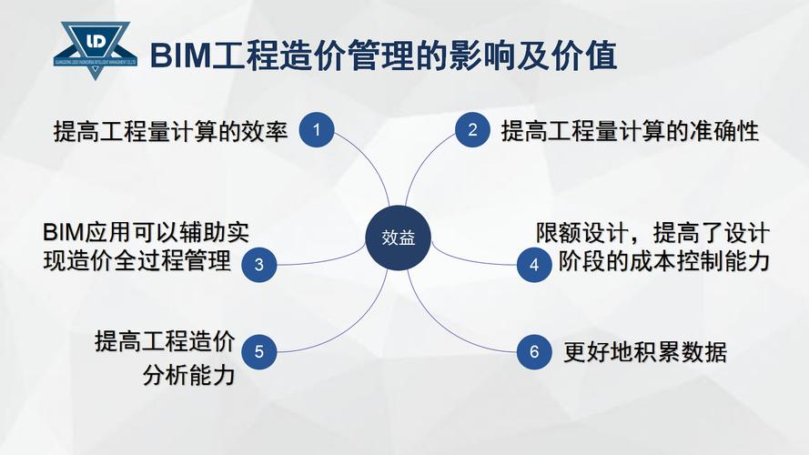 BIM在全面的造價(jià)管理過程中的應(yīng)用 - BIM,Reivt中文網(wǎng)