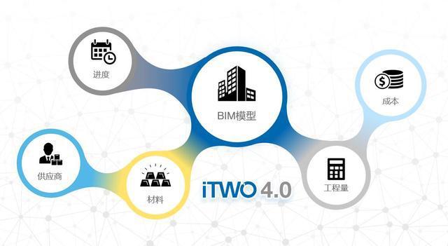 構(gòu)建可輸入合作的基于BIM5D全過(guò)程多維度造價(jià)管理系統(tǒng) - BIM,Reivt中文網(wǎng)