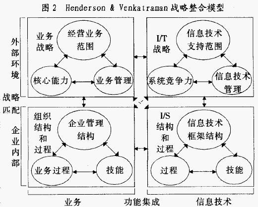 附加合并在模型整合中的作用和區(qū)別有哪些？ - BIM,Reivt中文網