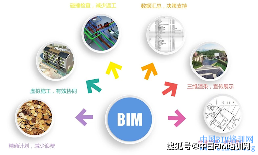 多維度管理界面：實現(xiàn)合作單位輸入的全過程造價管理基于BIM5D - BIM,Reivt中文網(wǎng)