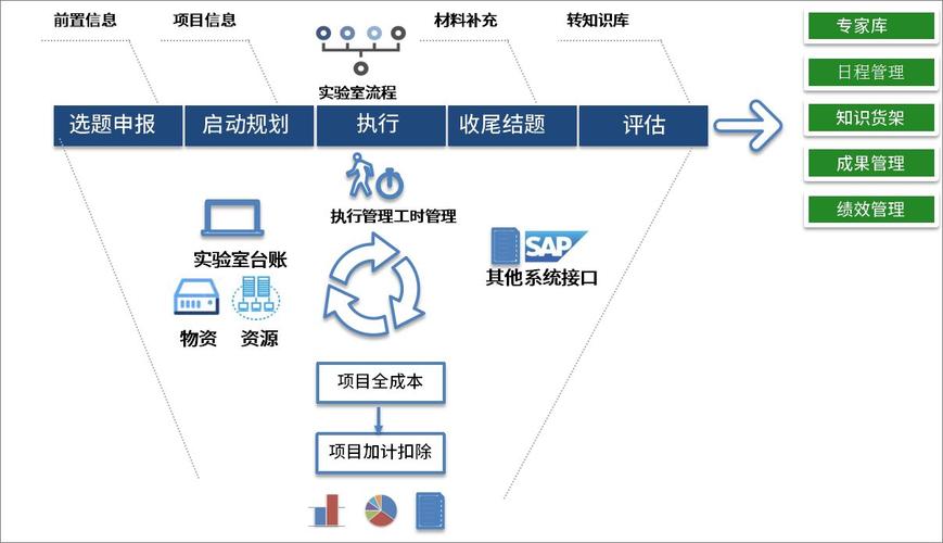 可以快速實(shí)現(xiàn)的全程多維度項(xiàng)目管理 - BIM,Reivt中文網(wǎng)