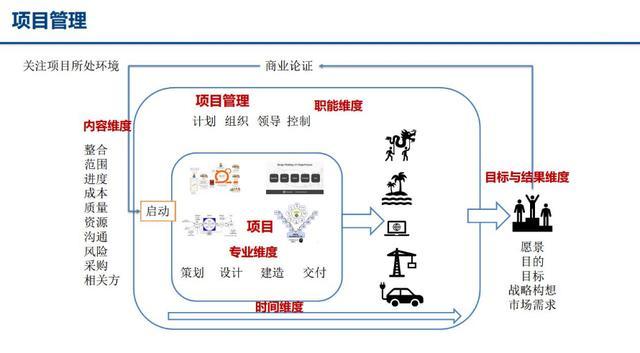 可以快速實(shí)現(xiàn)的全程多維度項(xiàng)目管理 - BIM,Reivt中文網(wǎng)