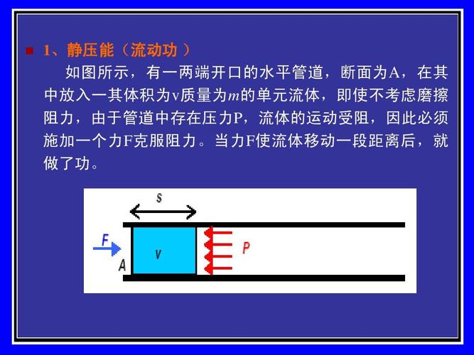 創(chuàng)建剖面的動力