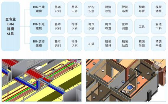 建筑電氣BIM制圖工具 - BIM,Reivt中文網(wǎng)