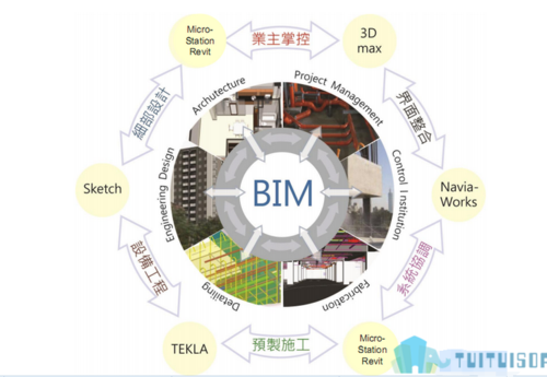 BIM與BIM5D之間的差異 - BIM,Reivt中文網(wǎng)