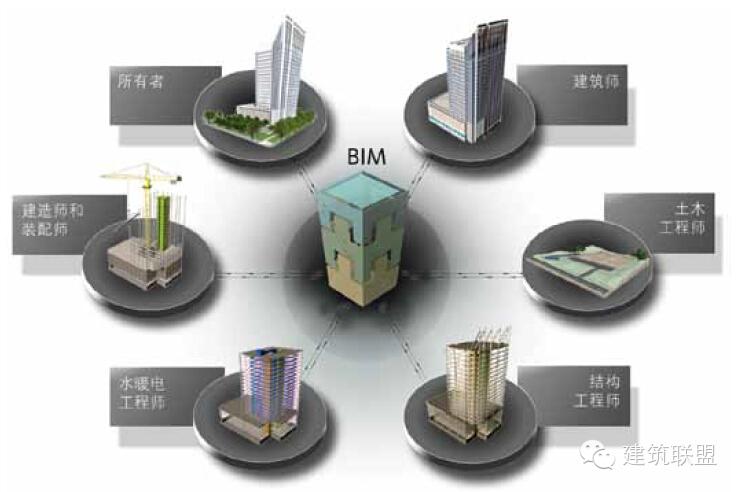 BIM技術(shù)與Revit軟件之間的緊密聯(lián)系 - BIM,Reivt中文網(wǎng)