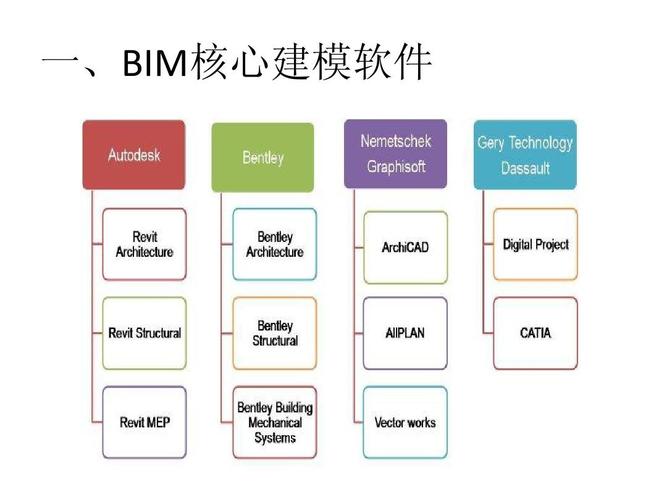 BIM技術(shù)與Revit軟件之間的緊密聯(lián)系 - BIM,Reivt中文網(wǎng)